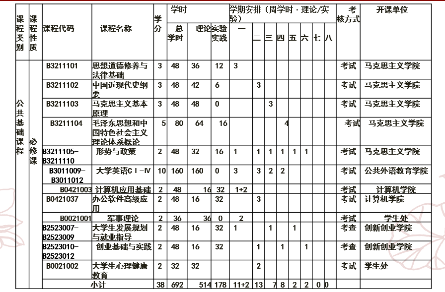 2022珠科学院特辑 ｜ 体育科学学院