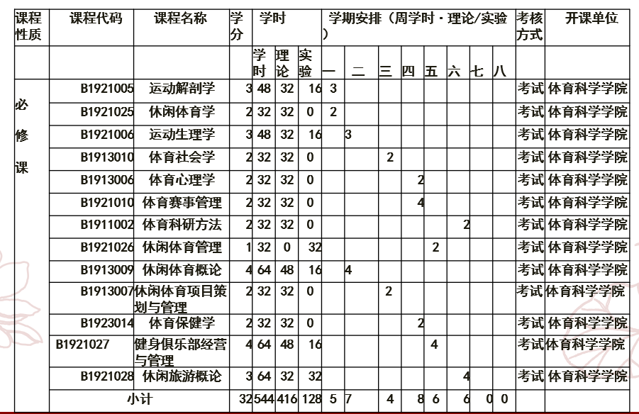 2022珠科学院特辑 ｜ 体育科学学院