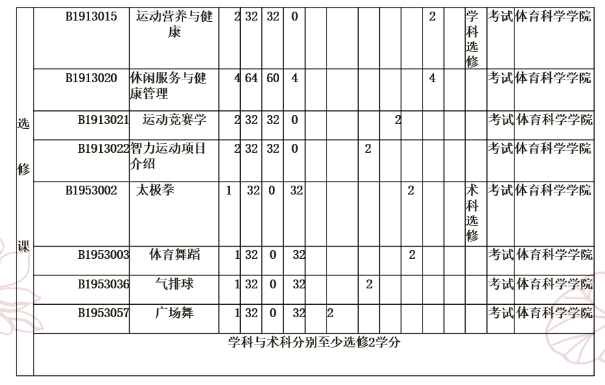 2022珠科学院特辑 ｜ 体育科学学院