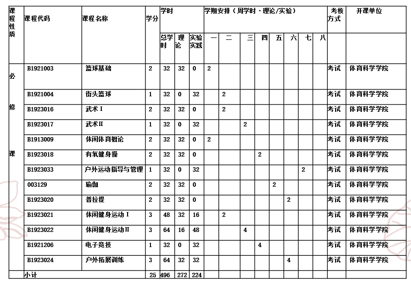 2022珠科学院特辑 ｜ 体育科学学院