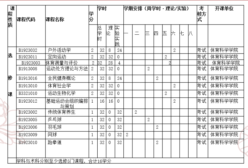 2022珠科学院特辑 ｜ 体育科学学院