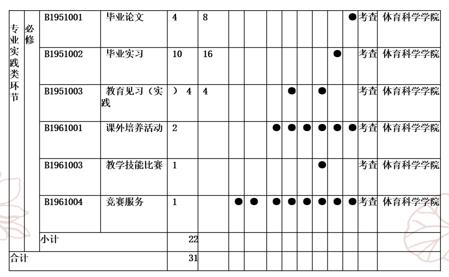 2022珠科学院特辑 ｜ 体育科学学院