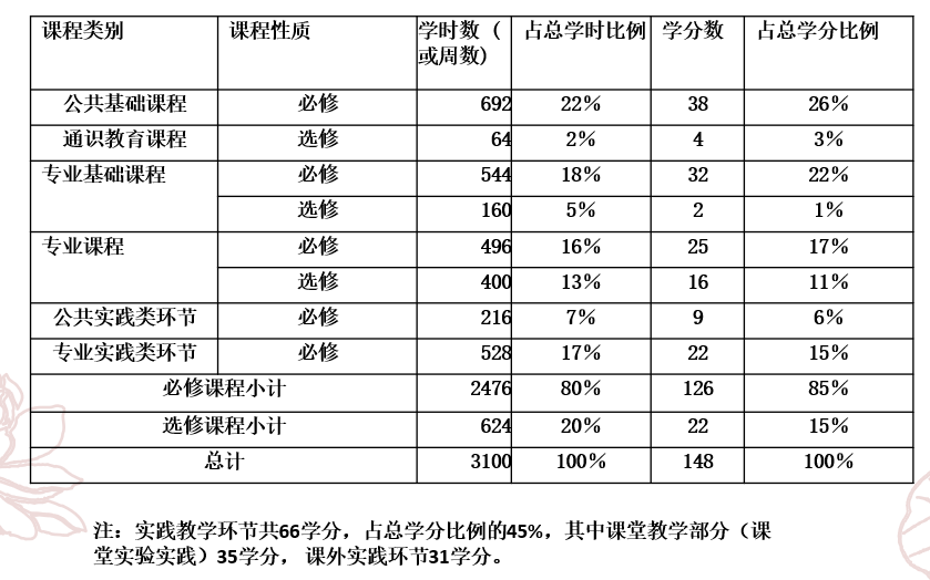 2022珠科学院特辑 ｜ 体育科学学院