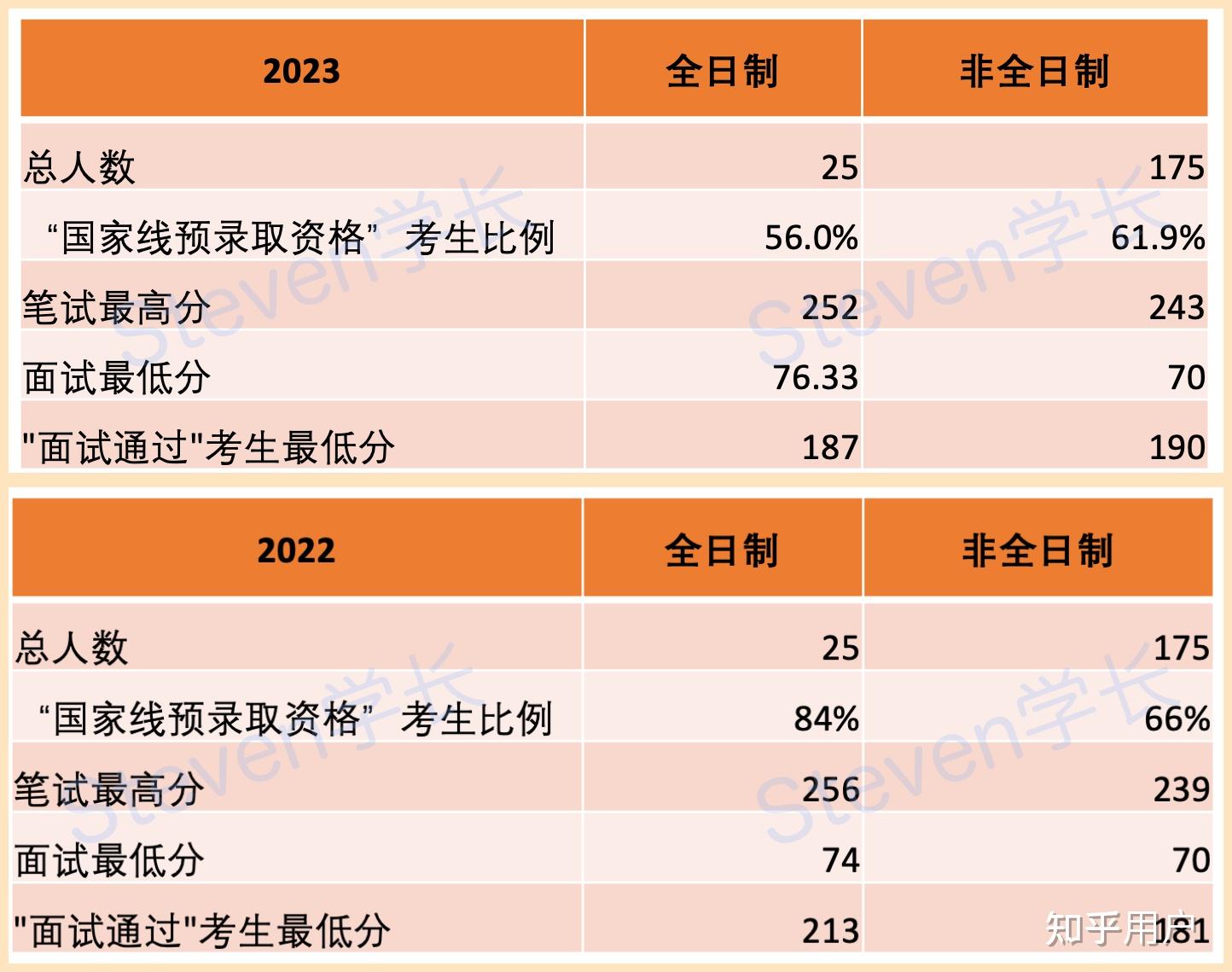 北大汇丰mba有多难？想了解一下今年的录取情况？