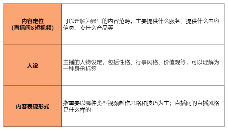 抖音直播运营保姆级教程大全，新手直播必看的160个知识点！