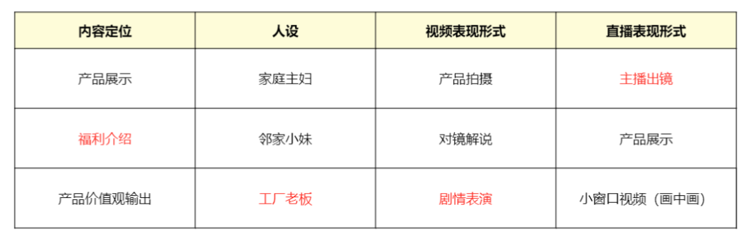 抖音直播运营保姆级教程大全，新手直播必看的160个知识点！