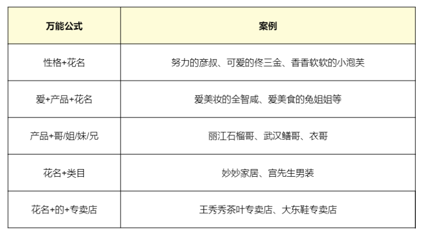 抖音直播运营保姆级教程大全，新手直播必看的160个知识点！