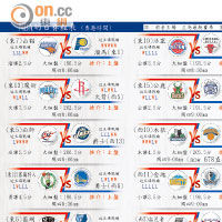 NBA2010赛季10大巨星排名